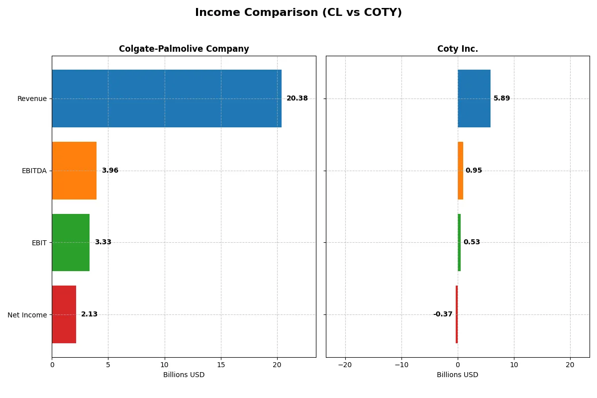 income comparison