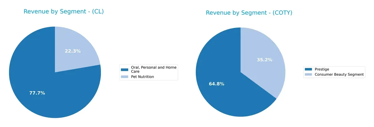 revenue by segment comparison