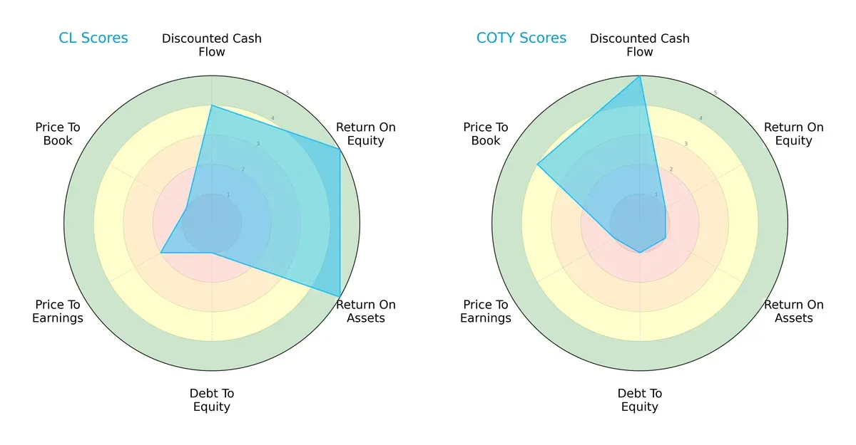 scores comparison