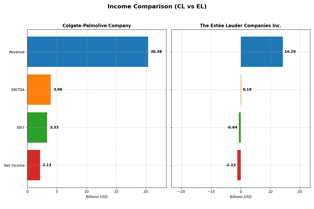 income comparison
