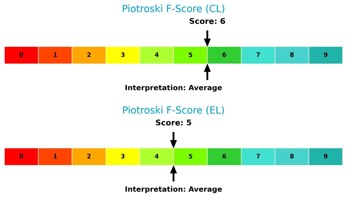 piotroski f score comparison