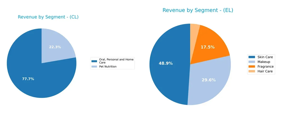 revenue by segment comparison