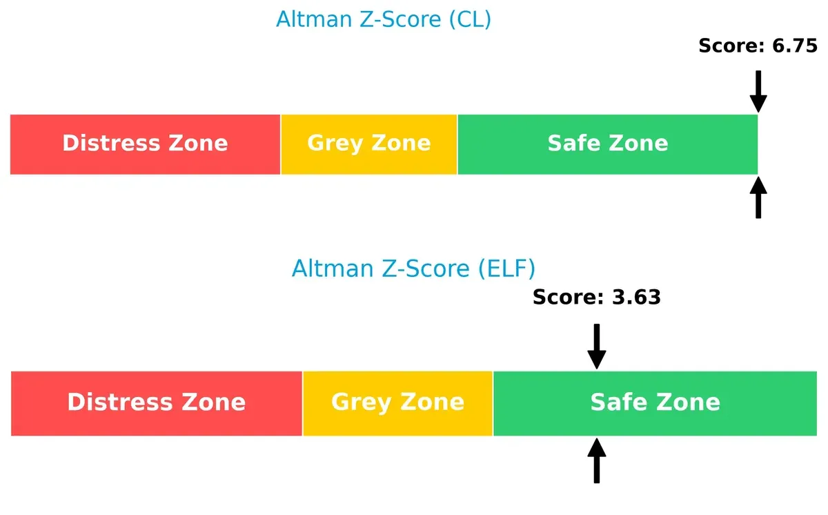 altman z score comparison