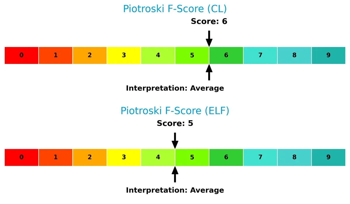 piotroski f score comparison