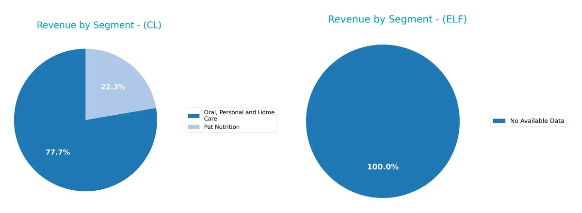 revenue by segment comparison