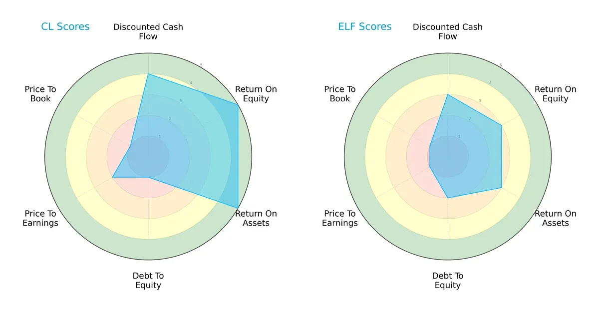 scores comparison