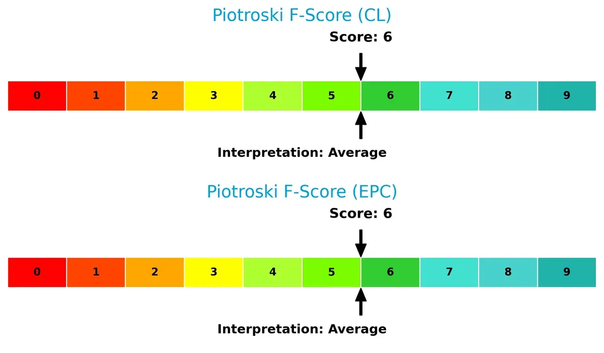 piotroski f score comparison