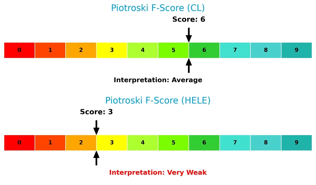 piotroski f score comparison
