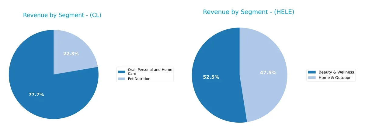 revenue by segment comparison