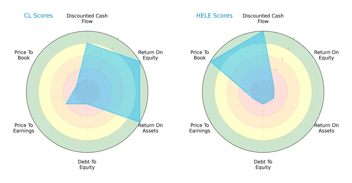 scores comparison