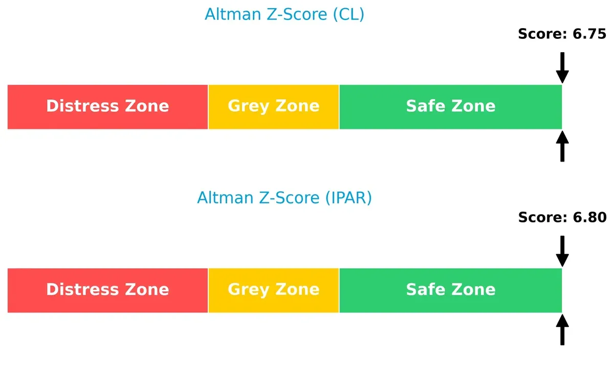 altman z score comparison