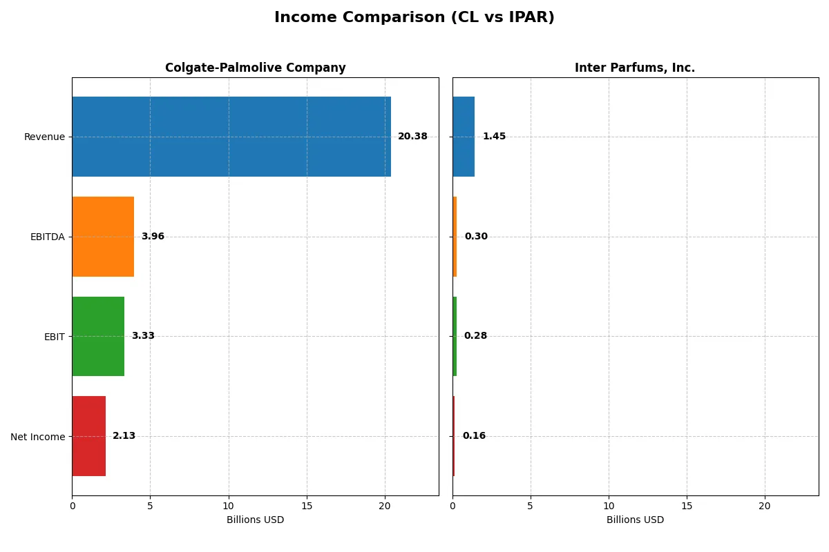 income comparison