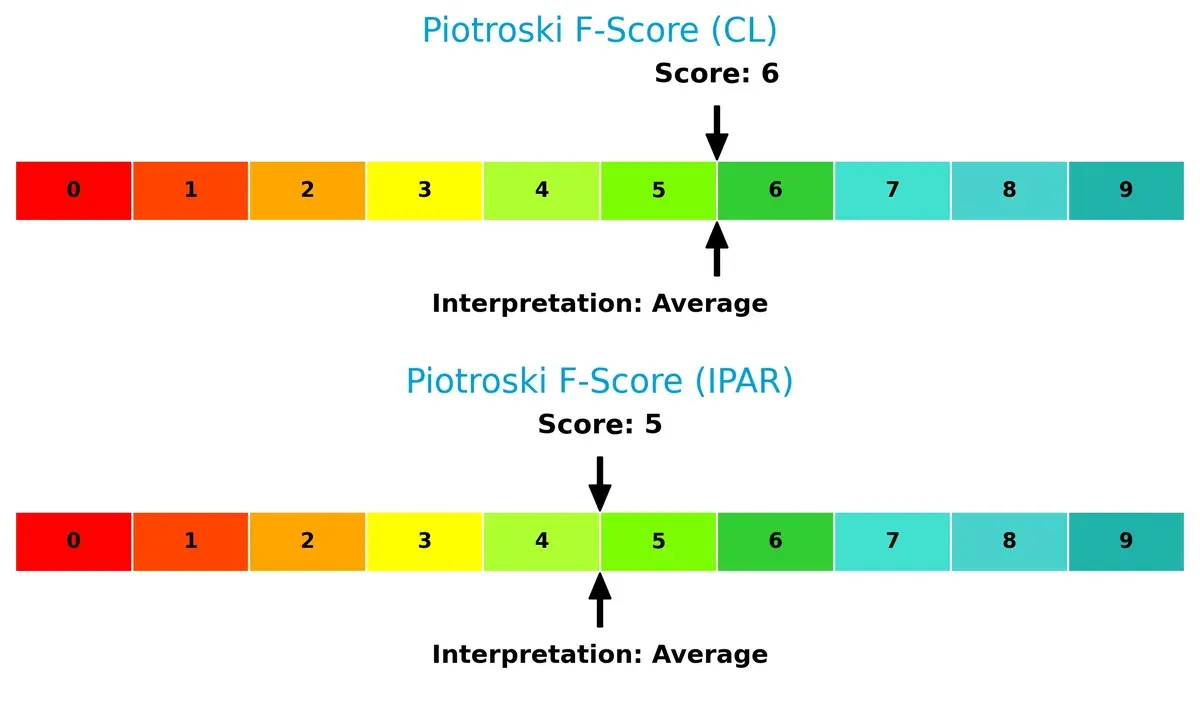 piotroski f score comparison