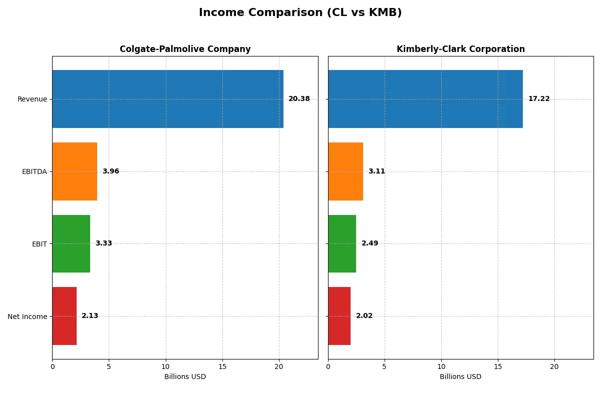 income comparison