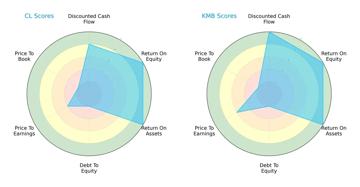scores comparison