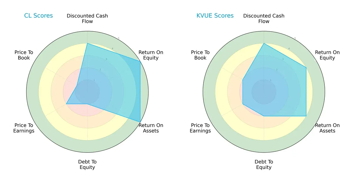 scores comparison