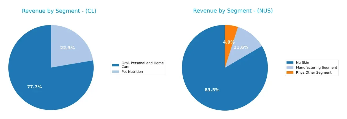 revenue by segment comparison