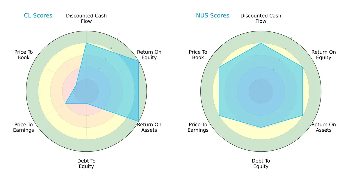 scores comparison