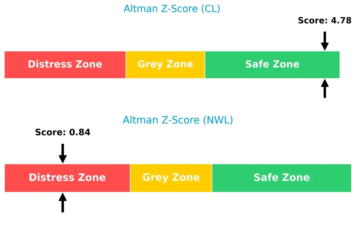 altman z score comparison
