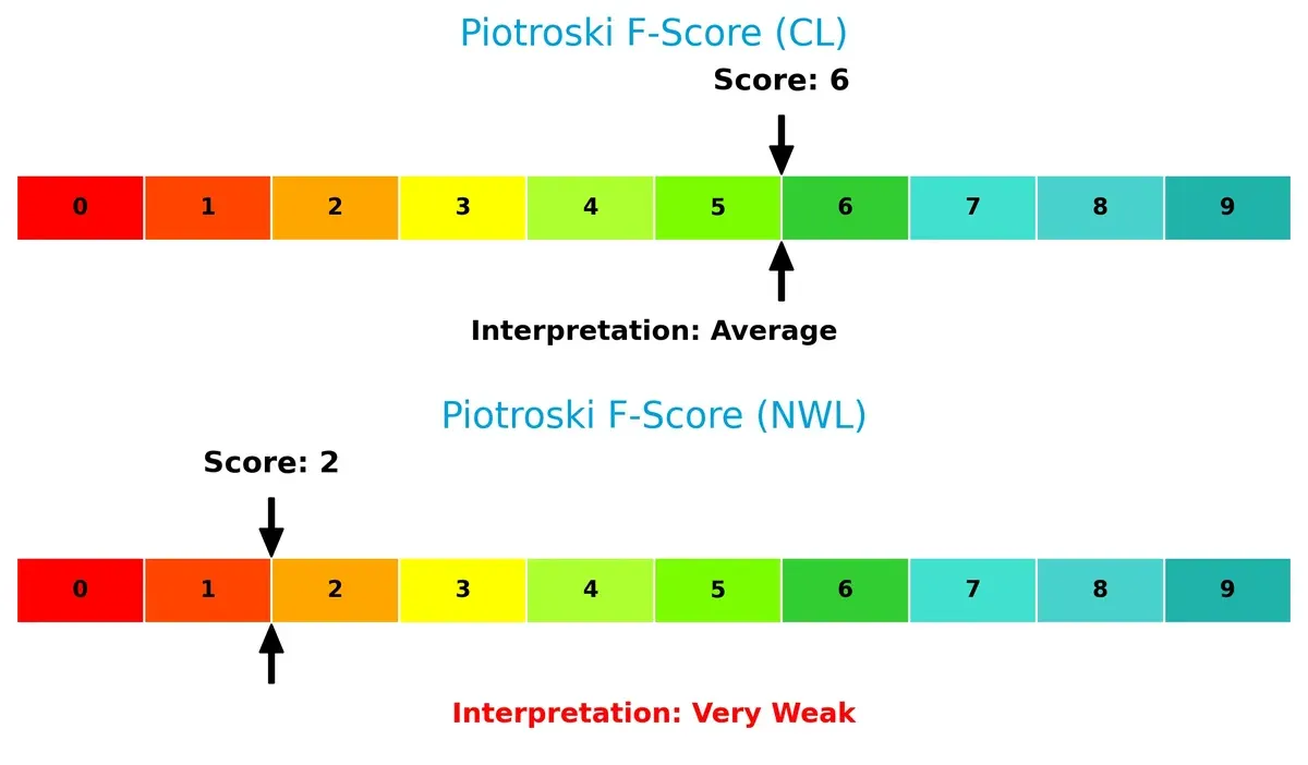 piotroski f score comparison