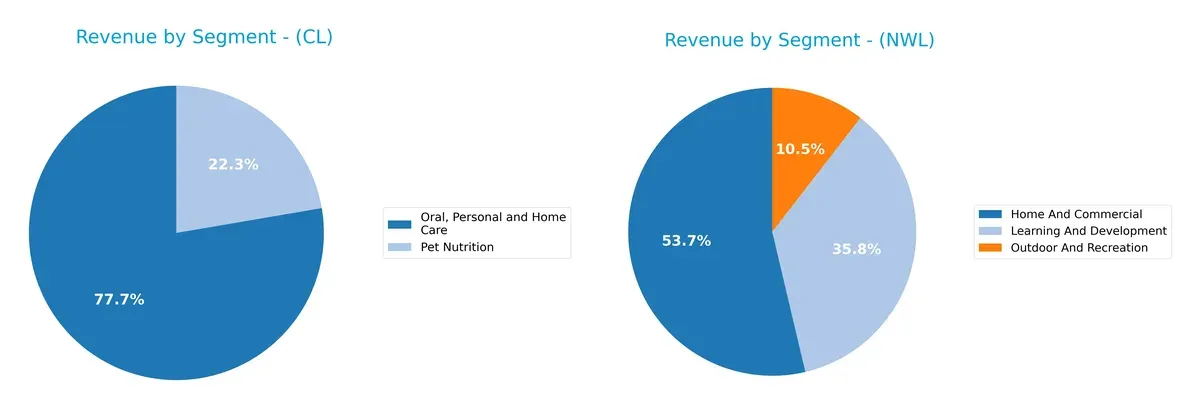 revenue by segment comparison