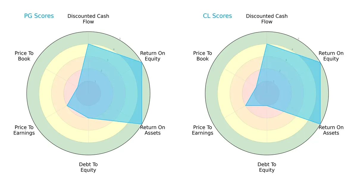 scores comparison