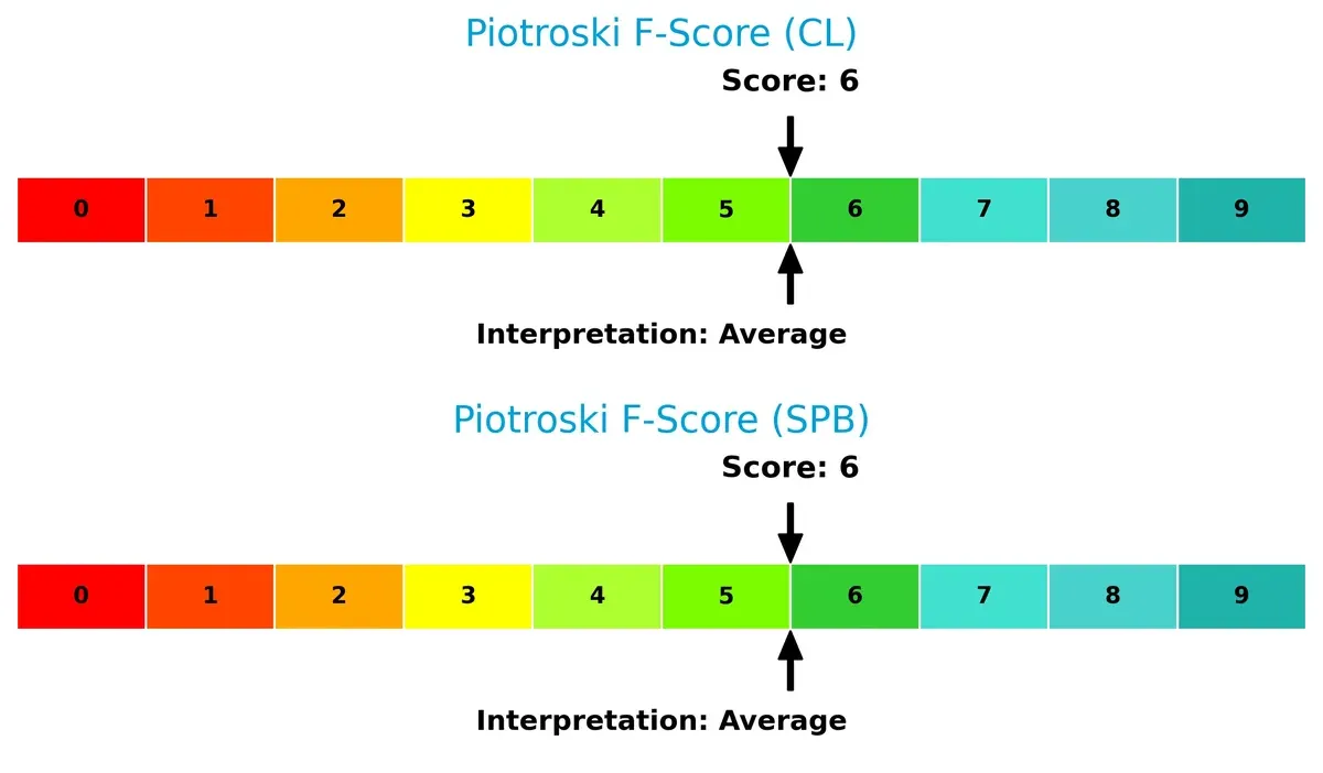 piotroski f score comparison