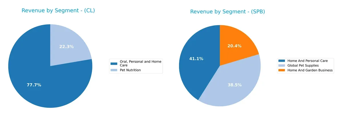 revenue by segment comparison