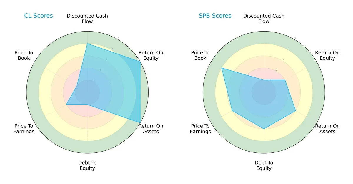 scores comparison