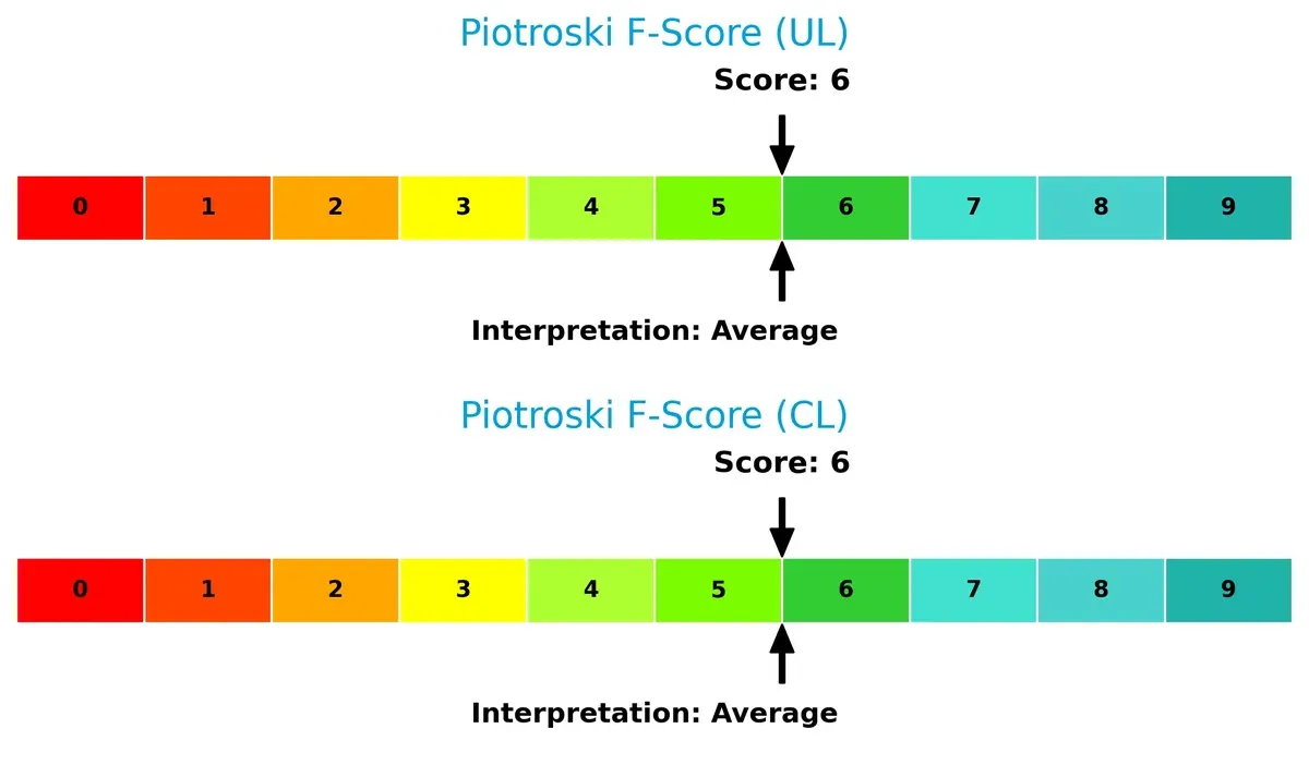 piotroski f score comparison
