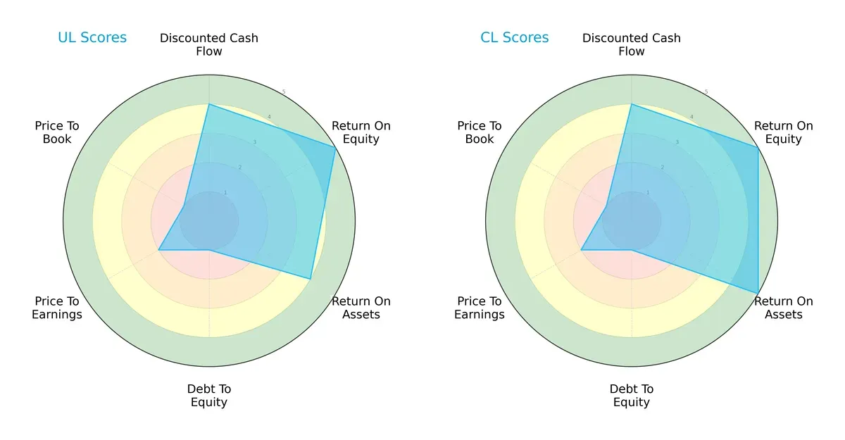 scores comparison