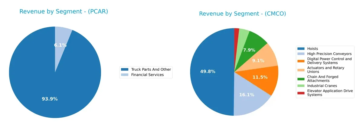 revenue by segment comparison