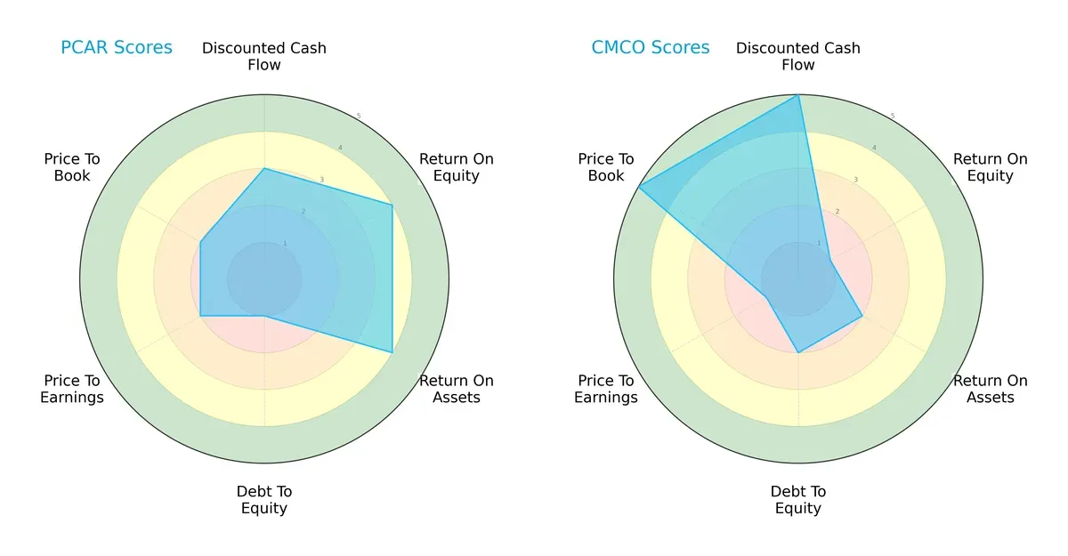 scores comparison