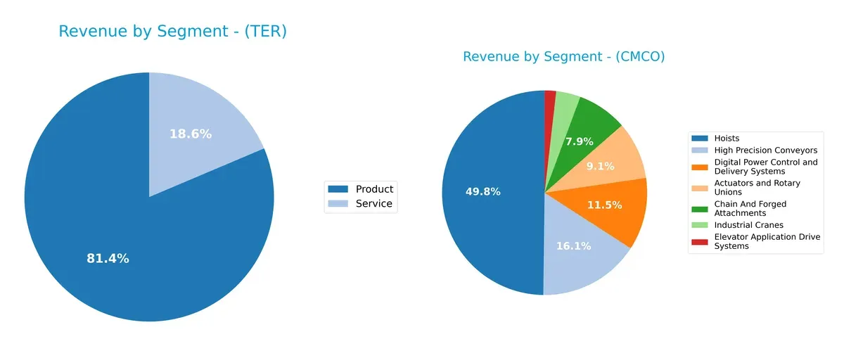 revenue by segment comparison