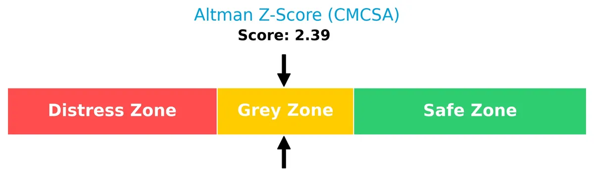 altman z score analysis