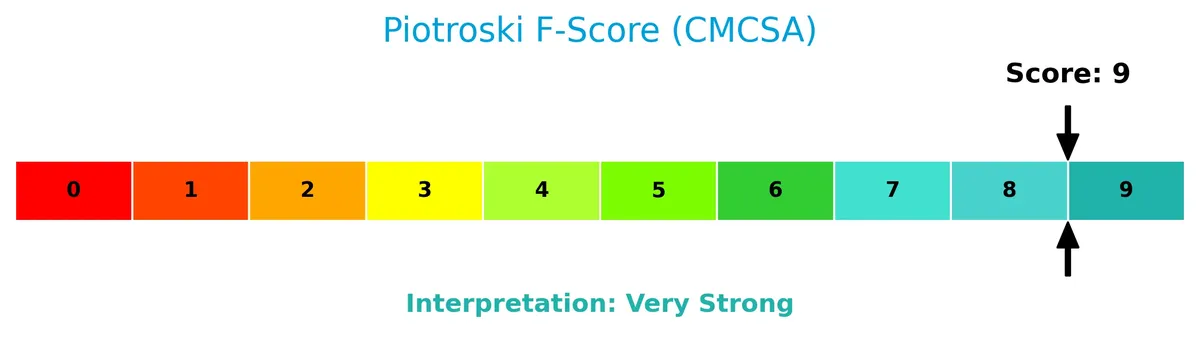 piotroski f score analysis