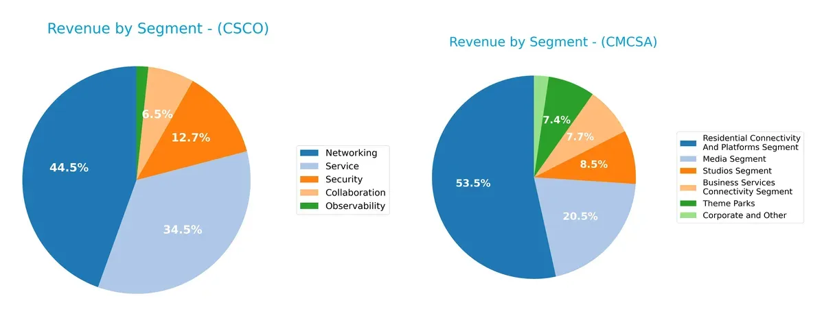 revenue by segment comparison