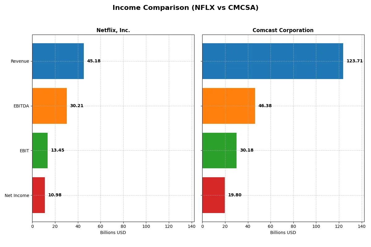income comparison