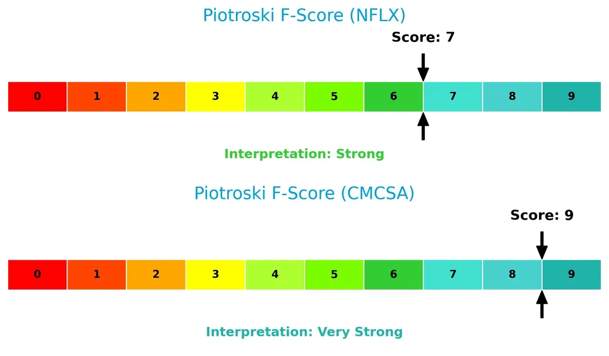 piotroski f score comparison