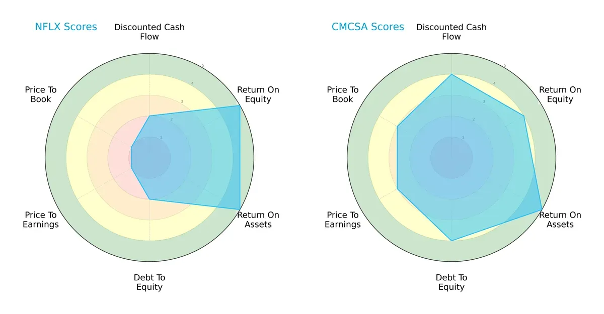 scores comparison