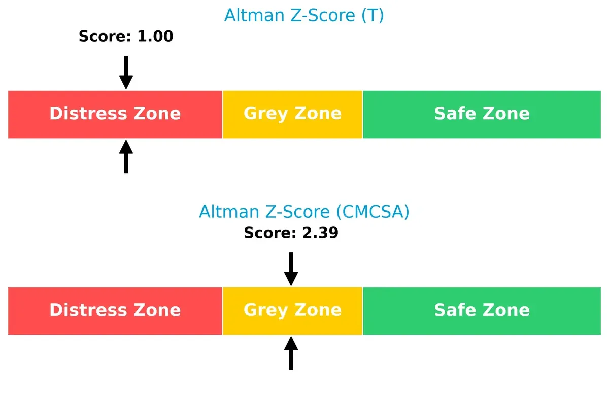altman z score comparison