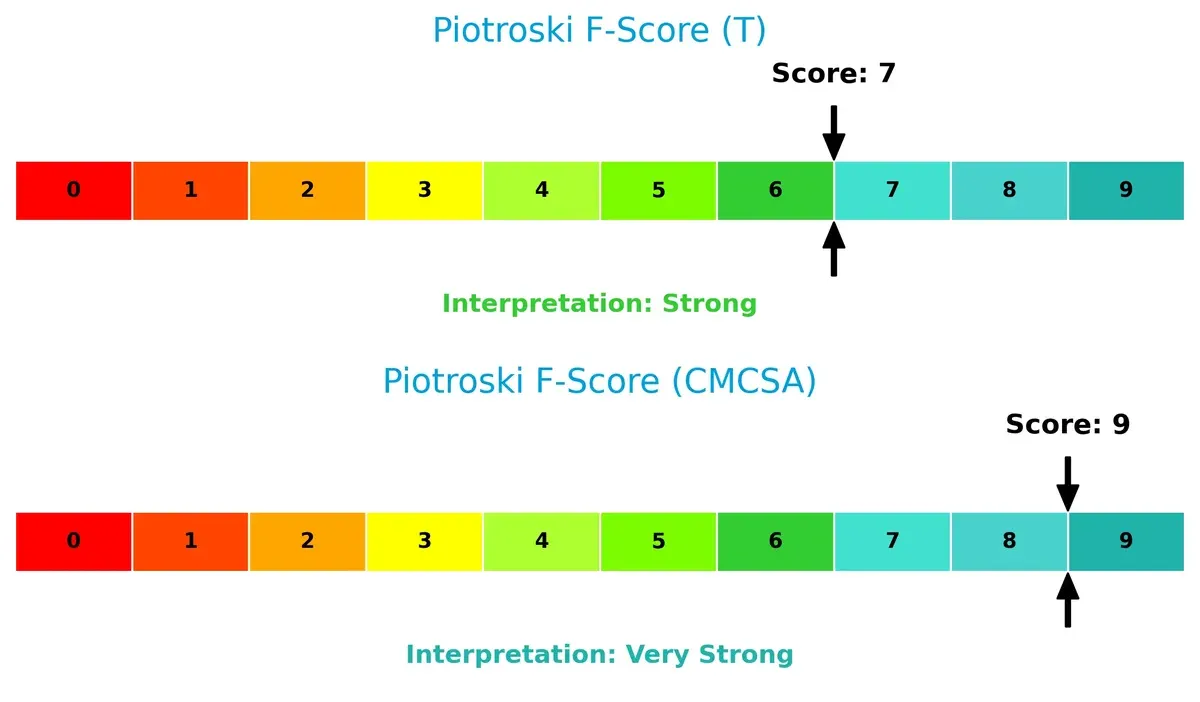 piotroski f score comparison