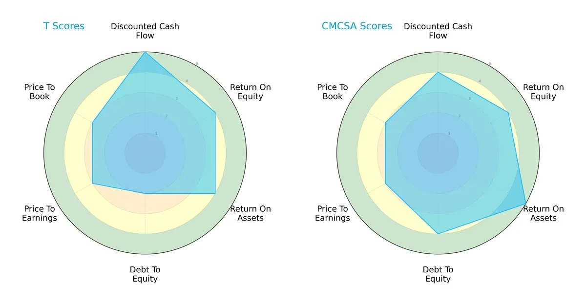 scores comparison