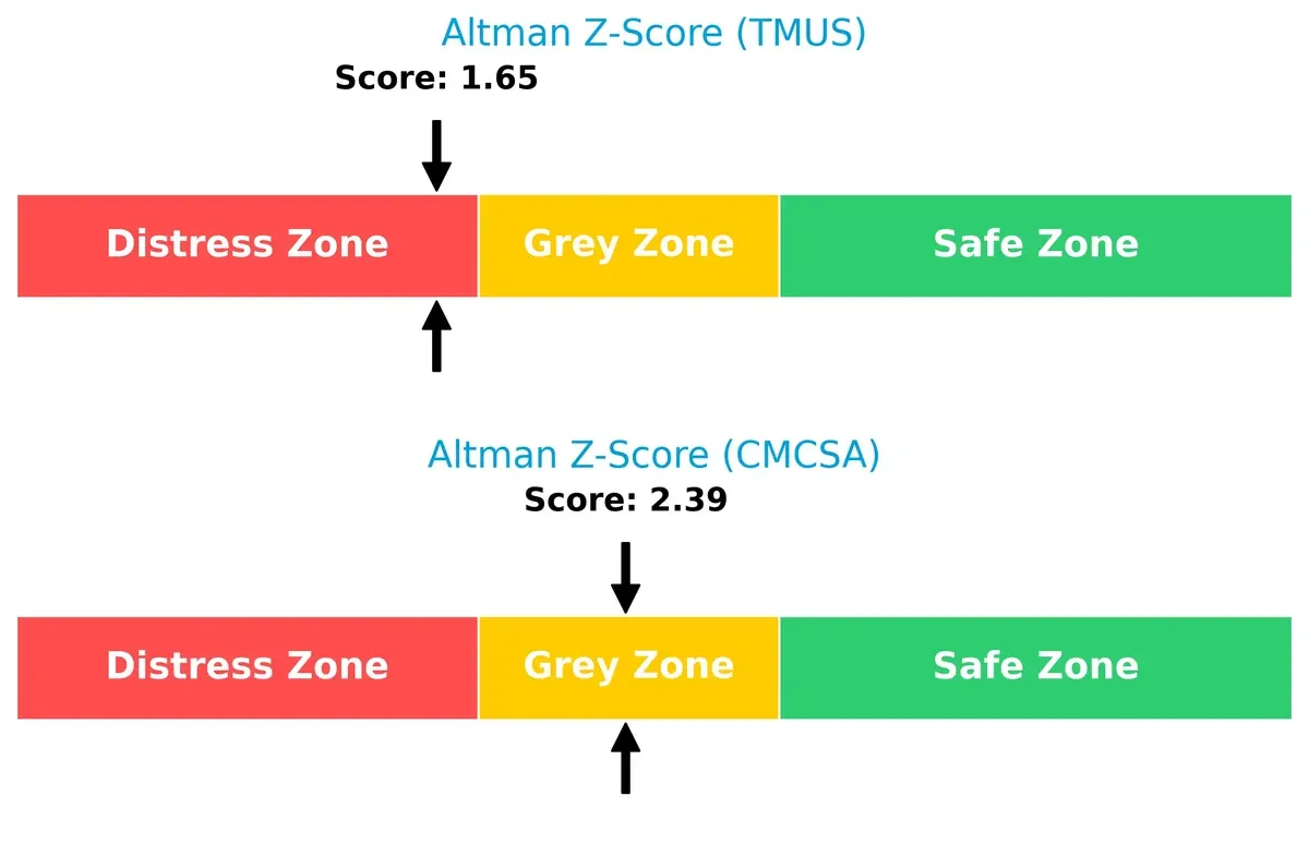 altman z score comparison