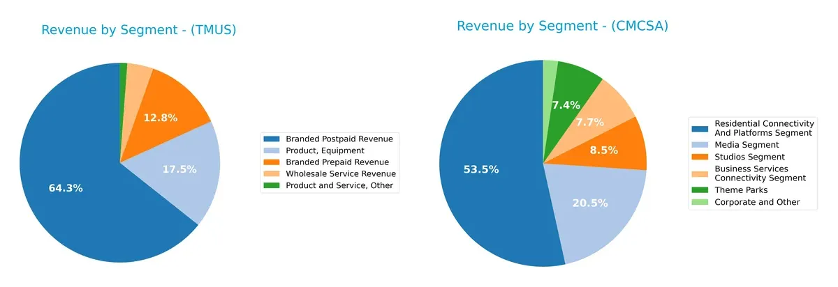 revenue by segment comparison