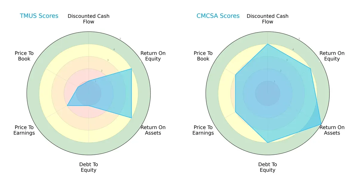 scores comparison