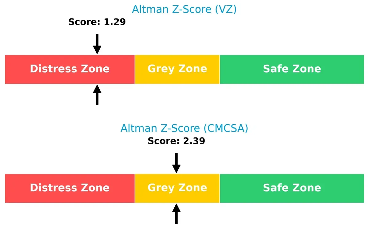 altman z score comparison