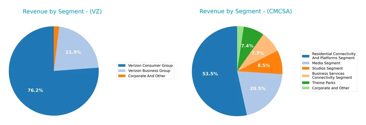 revenue by segment comparison