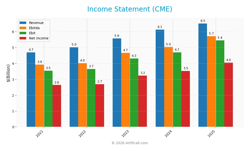 income statement