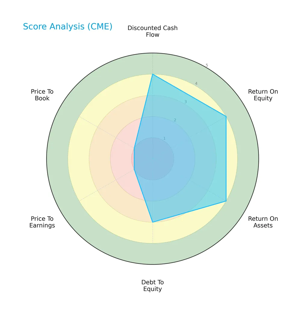 score analysis